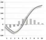 j-curve